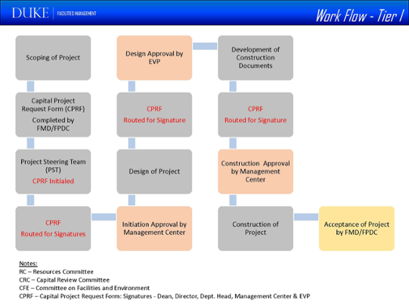 workflow tier 1